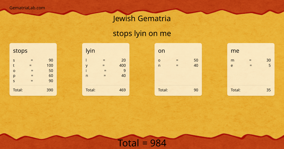 stops lyin on me in jewish Gematria